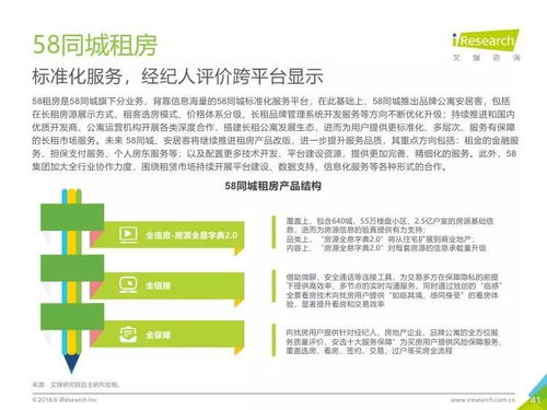 2018年中国长租服务行业深度解析 市场格局、驱动因素与未来展望——基于艾瑞咨询研究报告