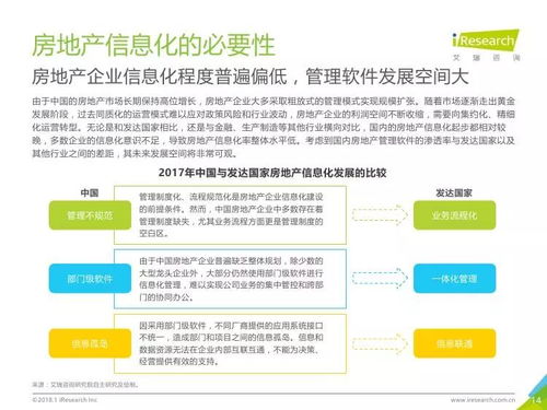 艾瑞咨询《2017年中国房地产SaaS服务发展白皮书》 洞悉行业变革，引领数字未来