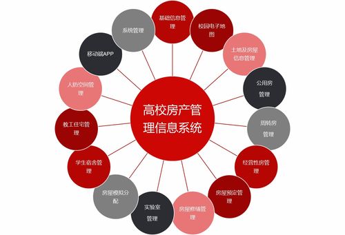 数图互通 构建高校房产管理信息系统的核心目标与信息咨询服务价值