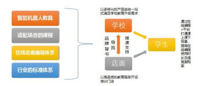 瓦力工厂机器人2024年战略布局 300店与900校双轮驱动，开创在线编程教育新生态